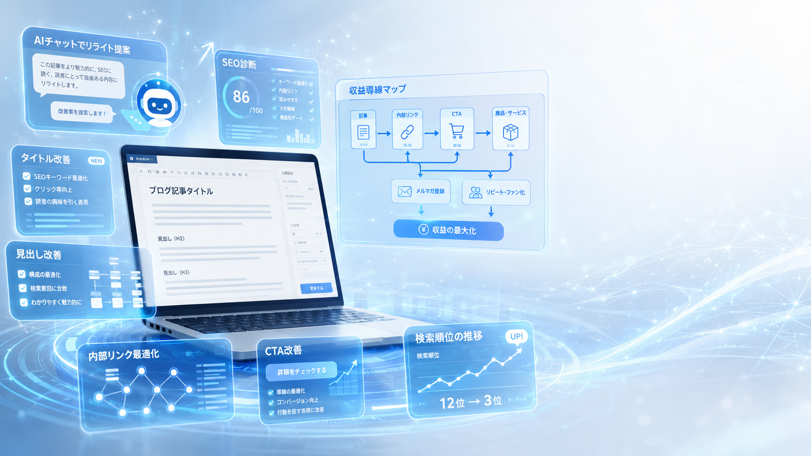 AIでブログ記事をリライトして検索順位と収益導線を改善するイメージ画像