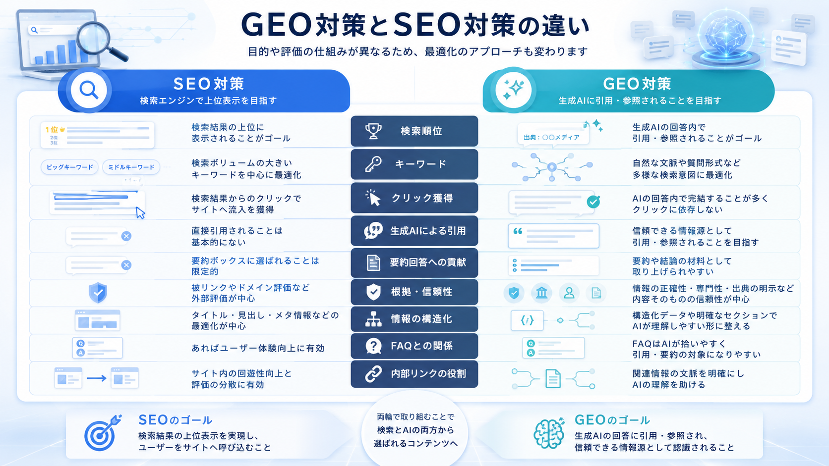 GEO対策で生成AIに引用されやすい記事の特徴7選