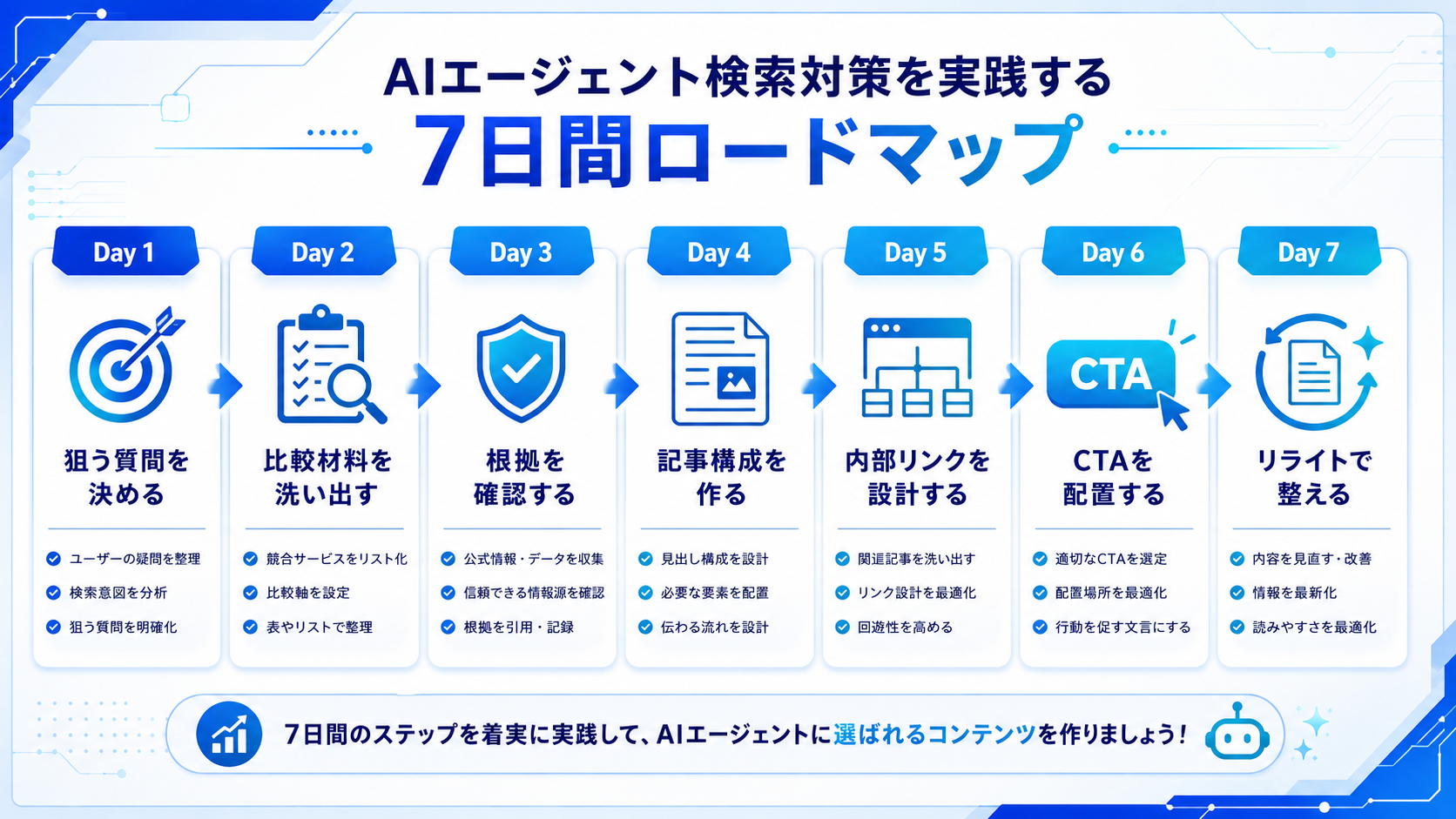 AIエージェント検索対策を実践する7日間ロードマップ