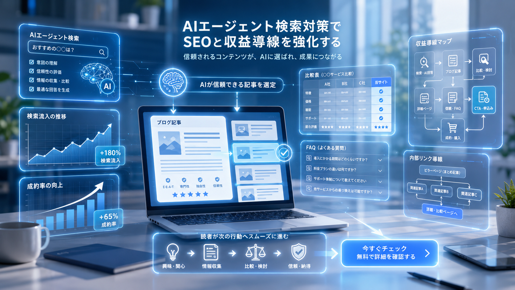 AIエージェント検索対策でSEOと収益導線を強化する画像