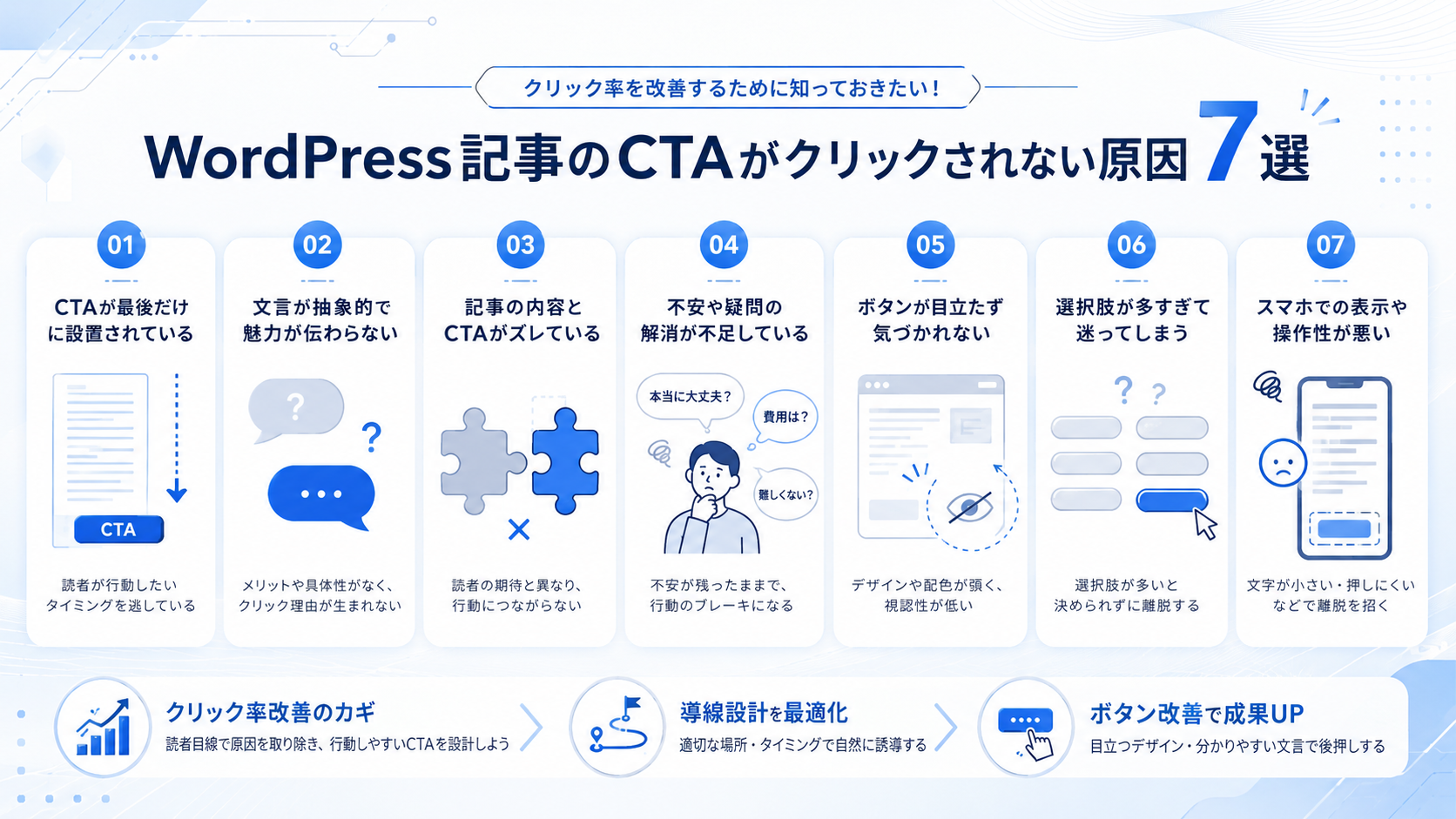 WordPress記事のCTAがクリックされない原因7選の図解