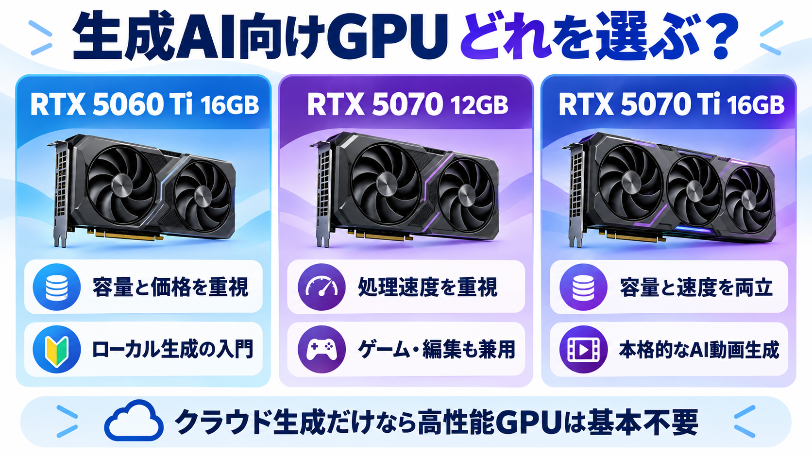 RTX 5060 Ti・RTX 5070・RTX 5070 Tiの選び方
