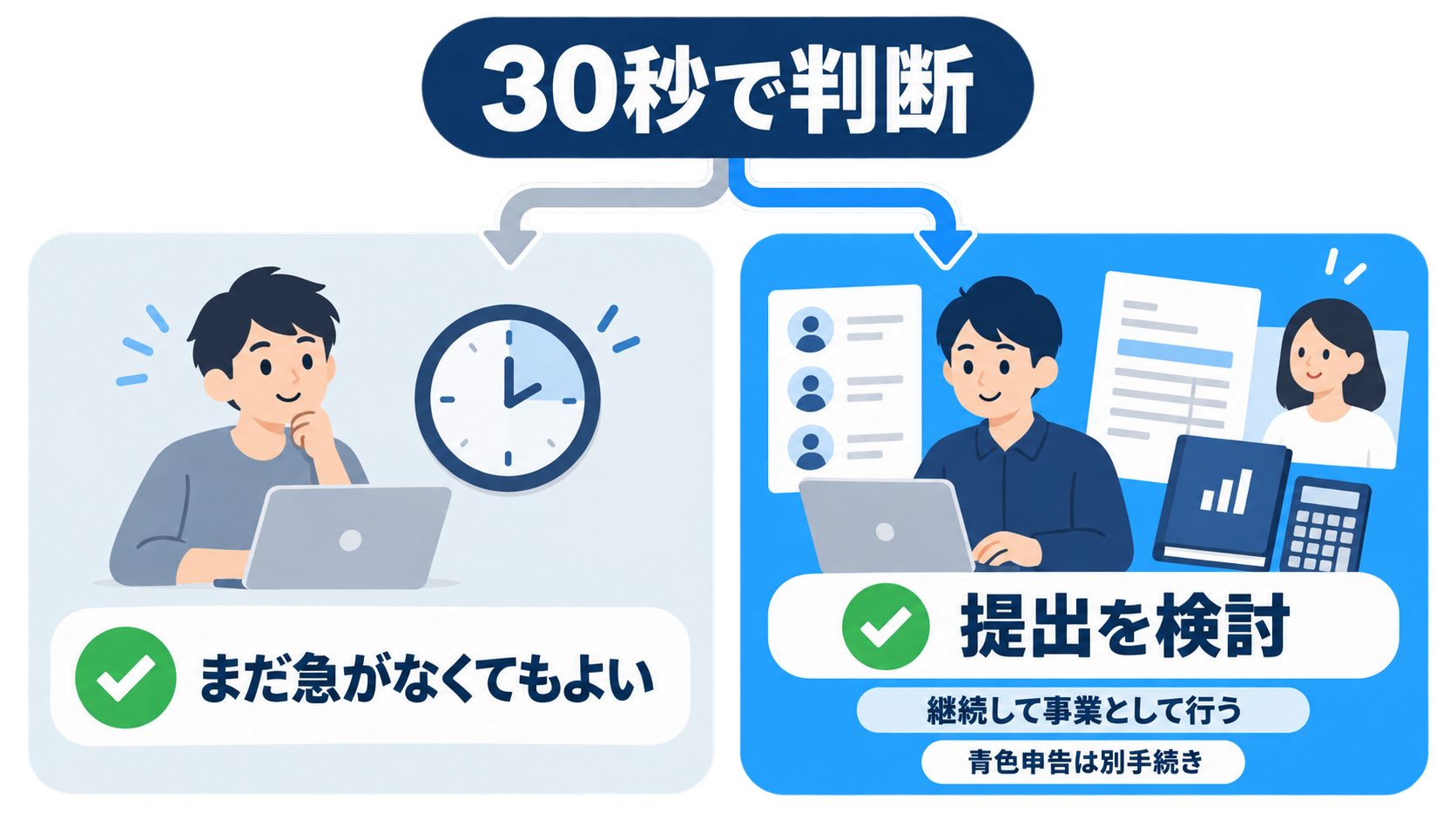  ai副業で開業届を提出するか判断する目安