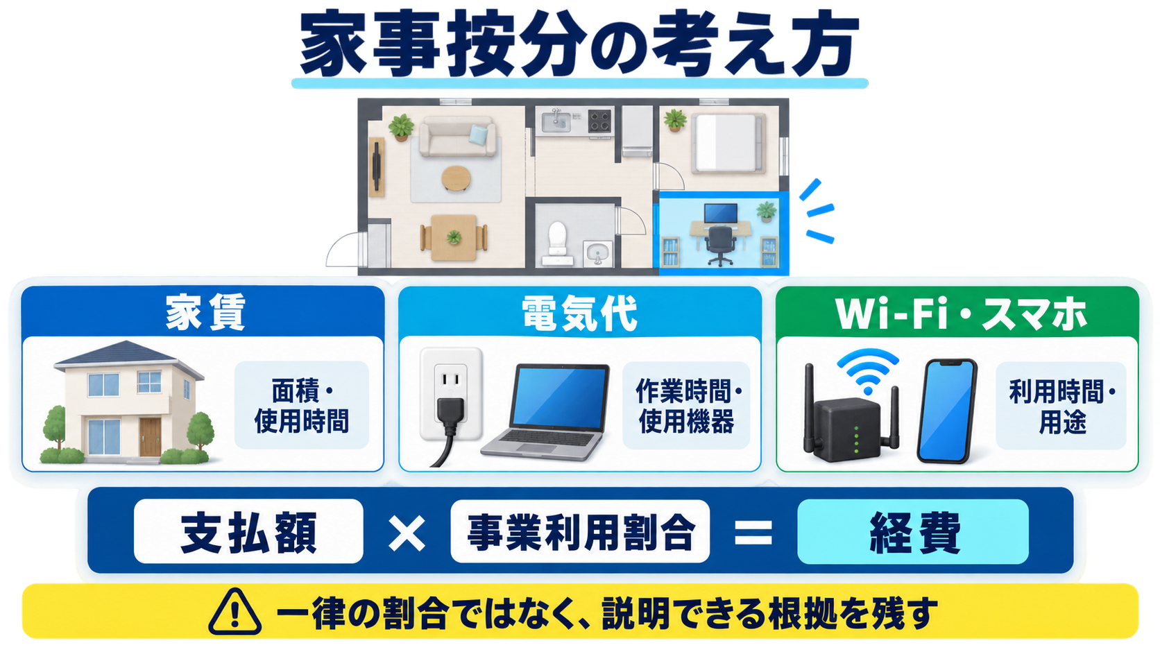 AI副業における家賃・電気代・通信費の家事按分方法