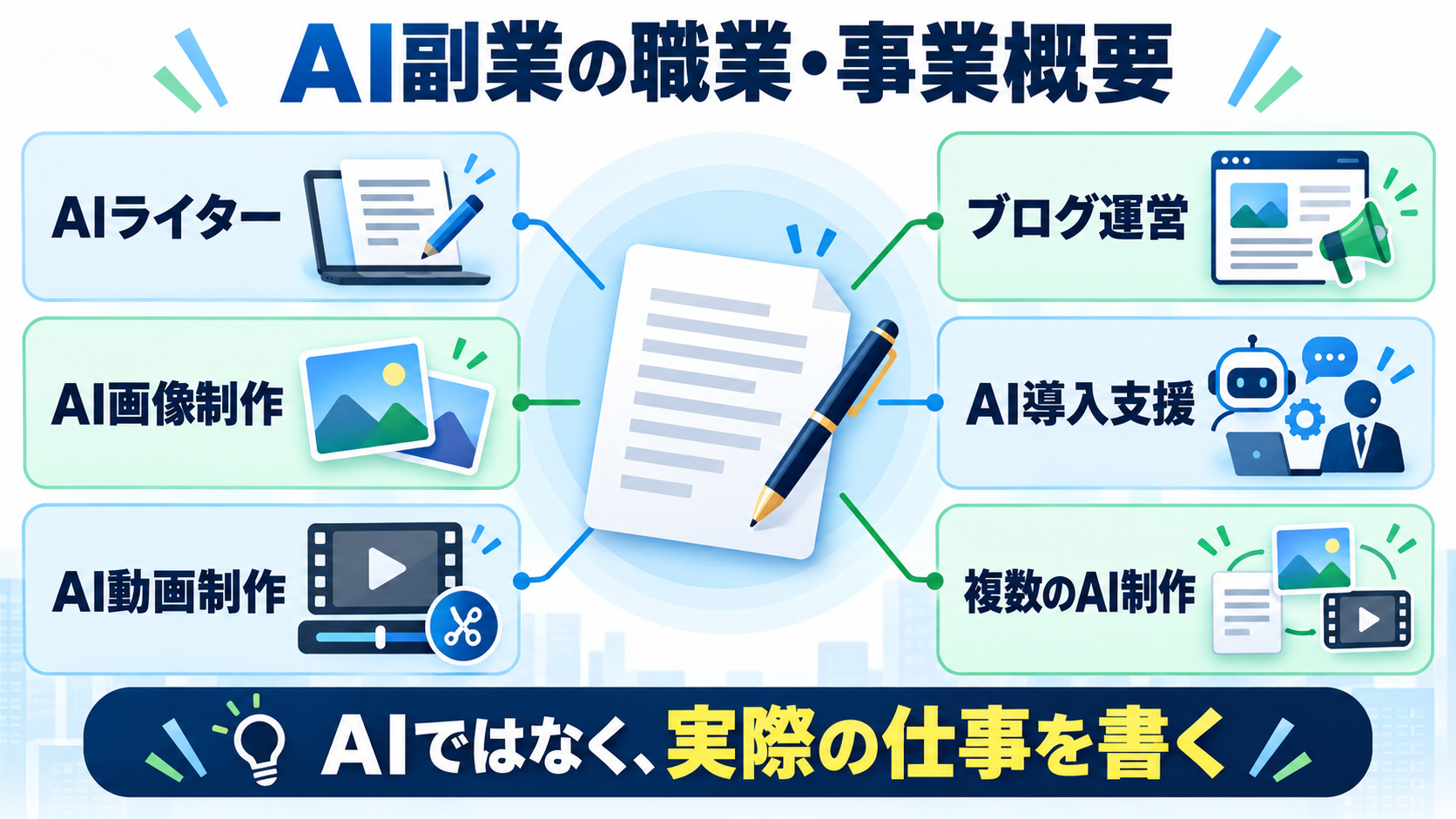 AI副業別の職業と事業概要の書き方例