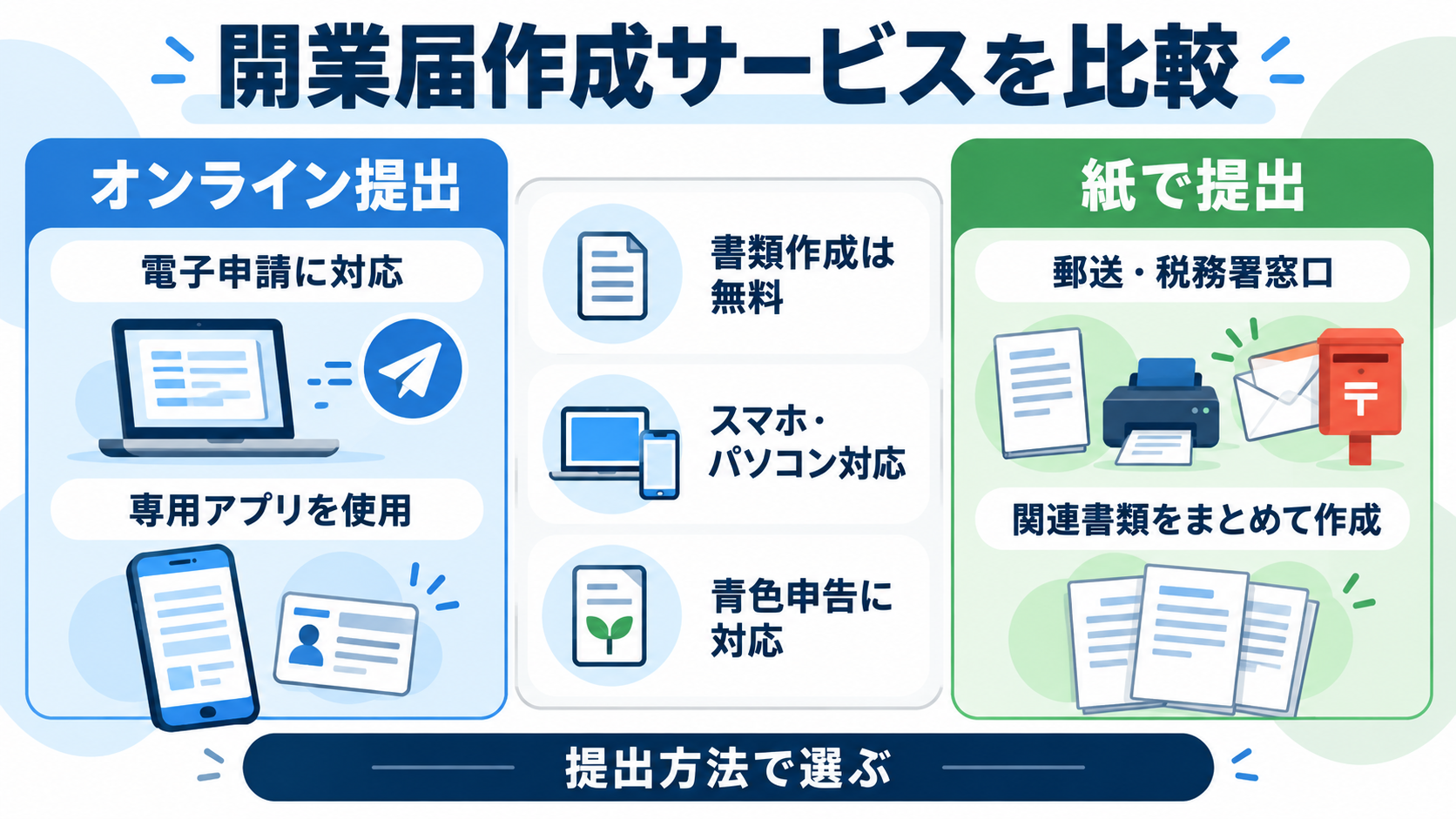 freee開業と弥生のかんたん開業届の違いを比較