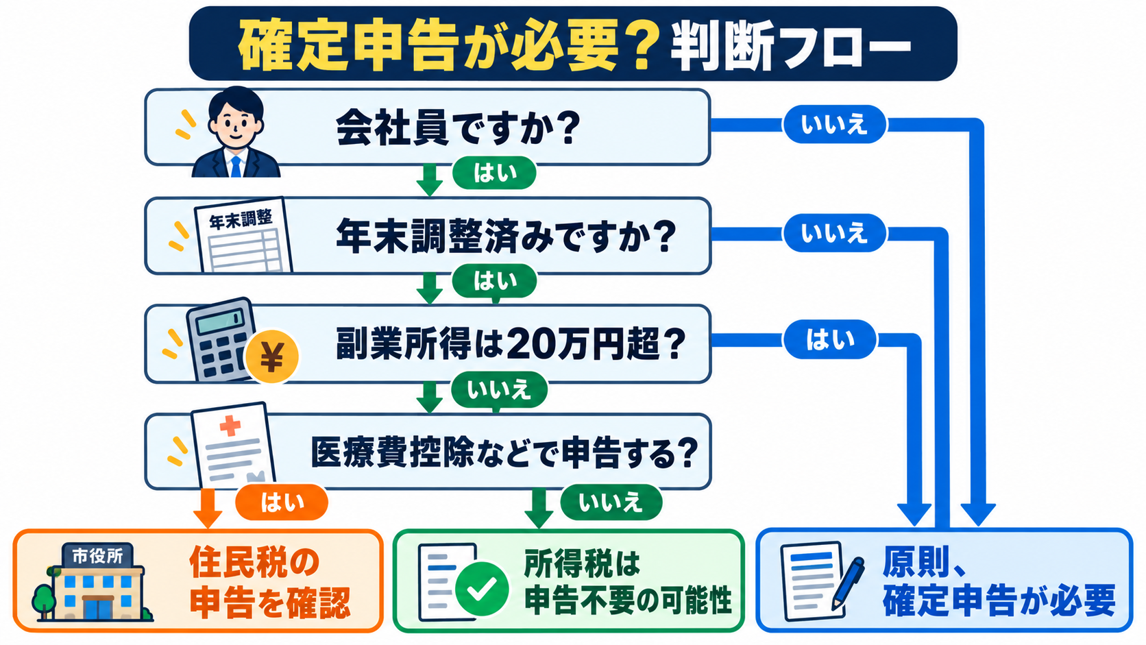 AI副業の確定申告前に確認するチェックリスト