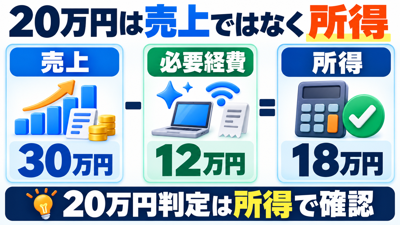 AI副業の売上から必要経費を引いて所得を計算する方法
