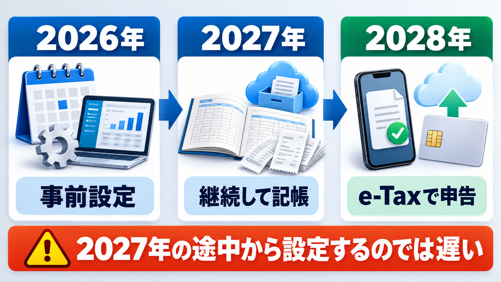 やよいの青色申告オンラインで75万円控除を目指す年間スケジュール