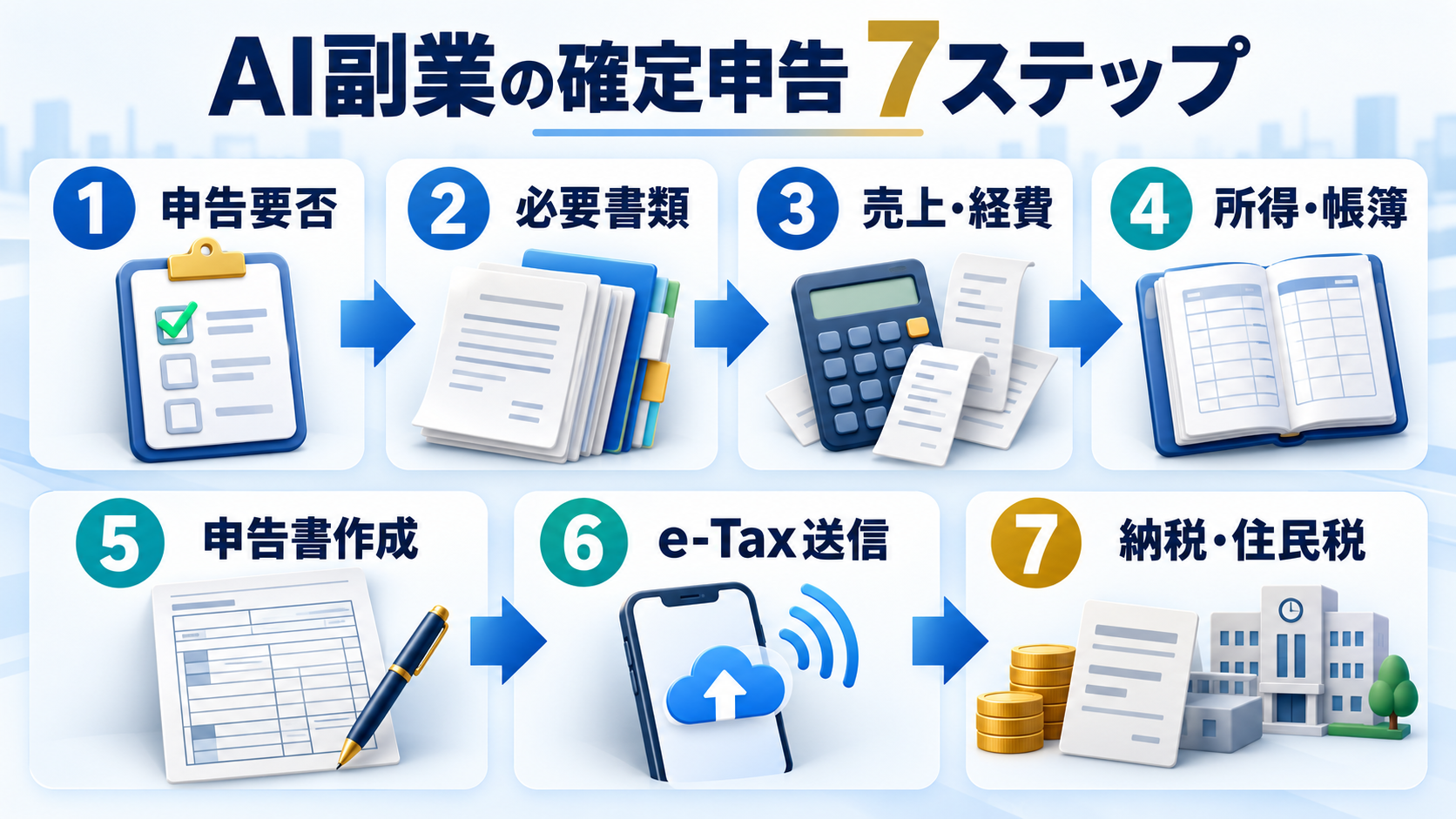 AI副業の確定申告を進める7ステップ