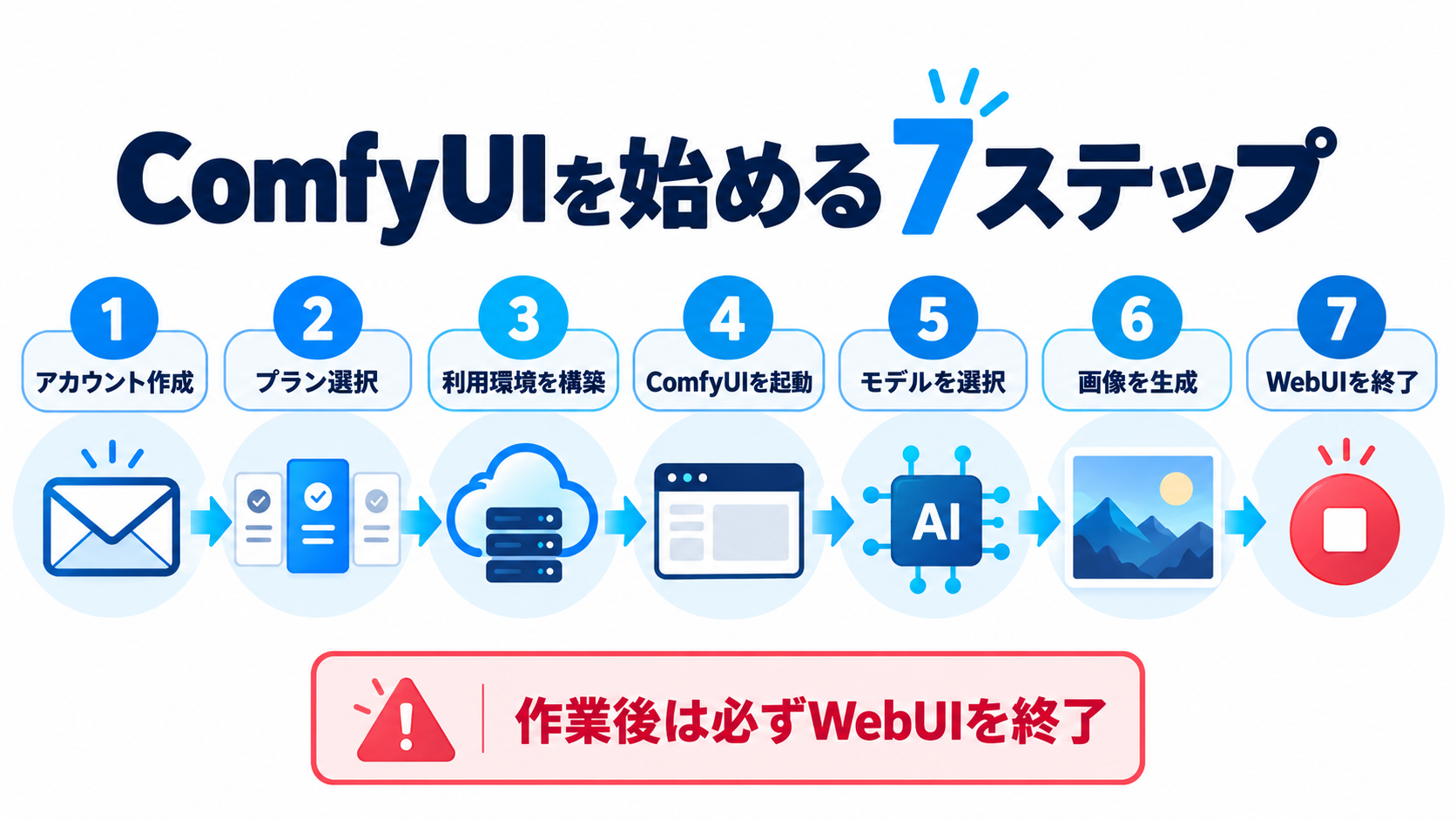 ConoHa AI Canvasの登録からComfyUI起動までの流れ