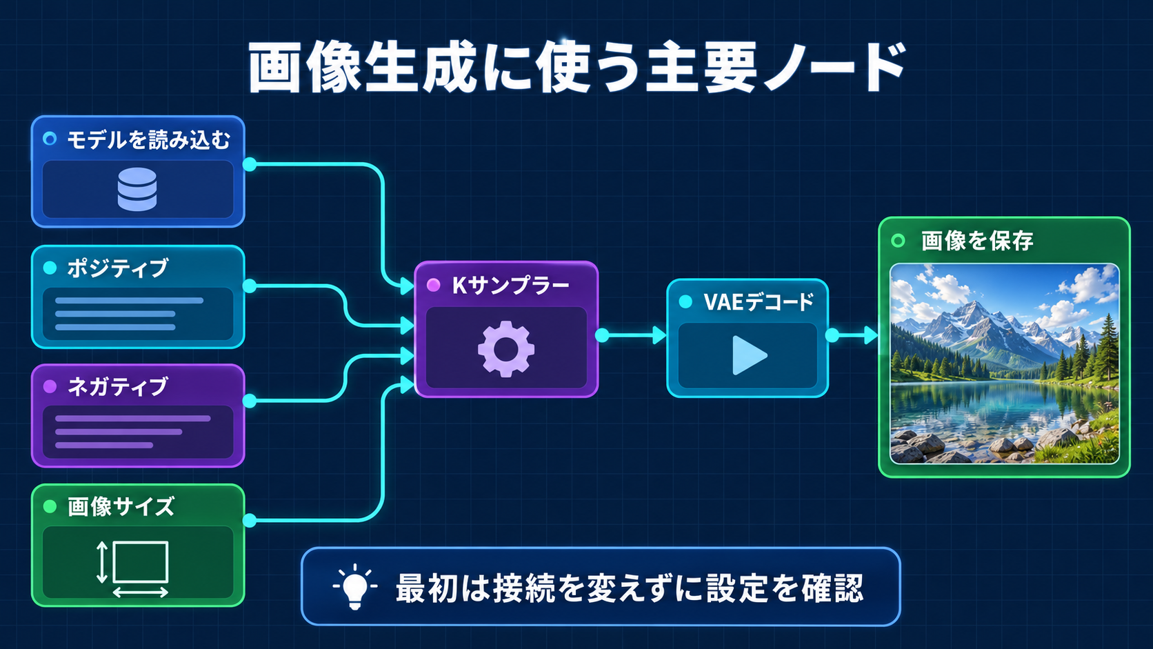 ComfyUIで画像生成に使う主要ノードの役割