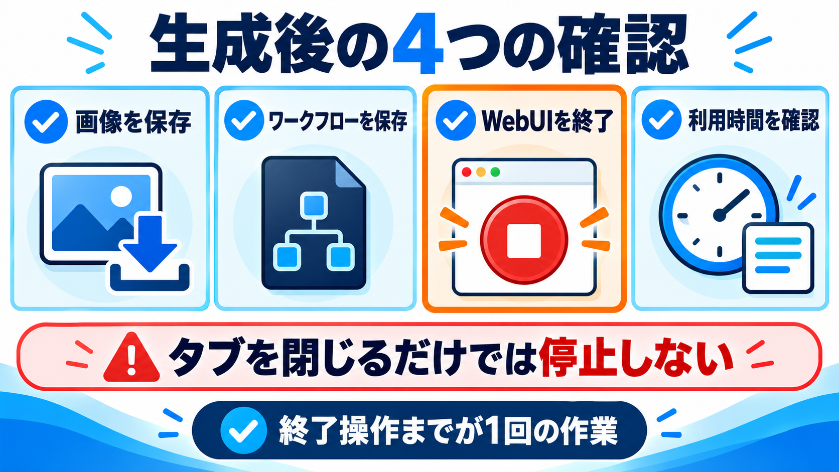 ConoHa AI CanvasのWebUI停止と料金確認チェックリスト