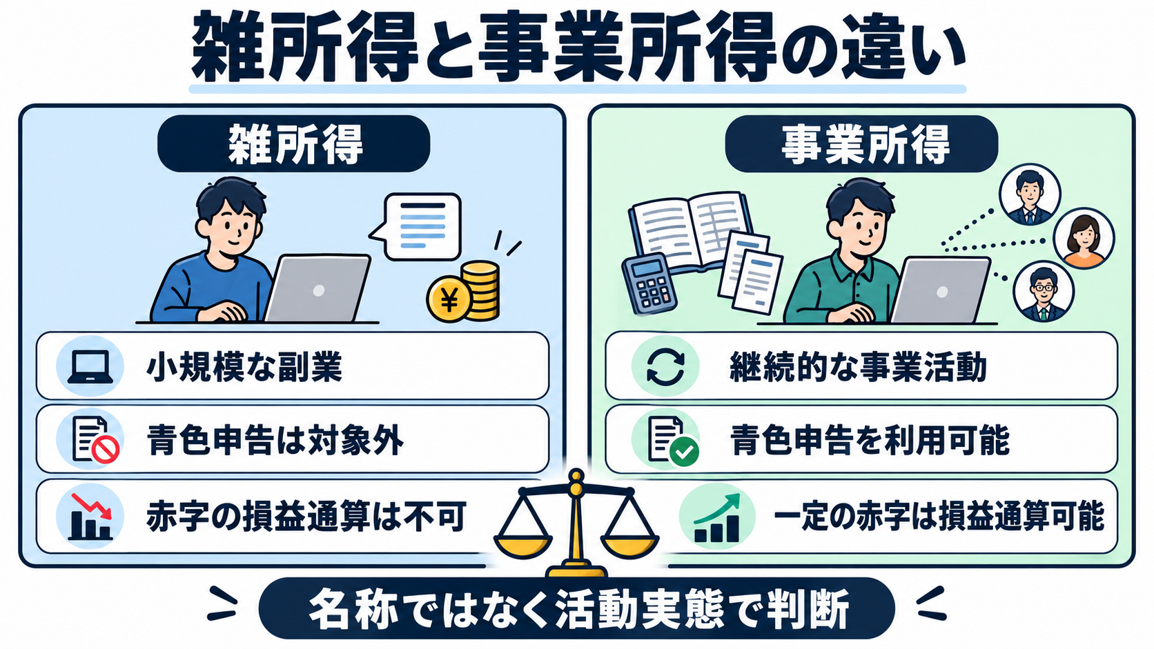 AI副業の雑所得と事業所得の違いを比較