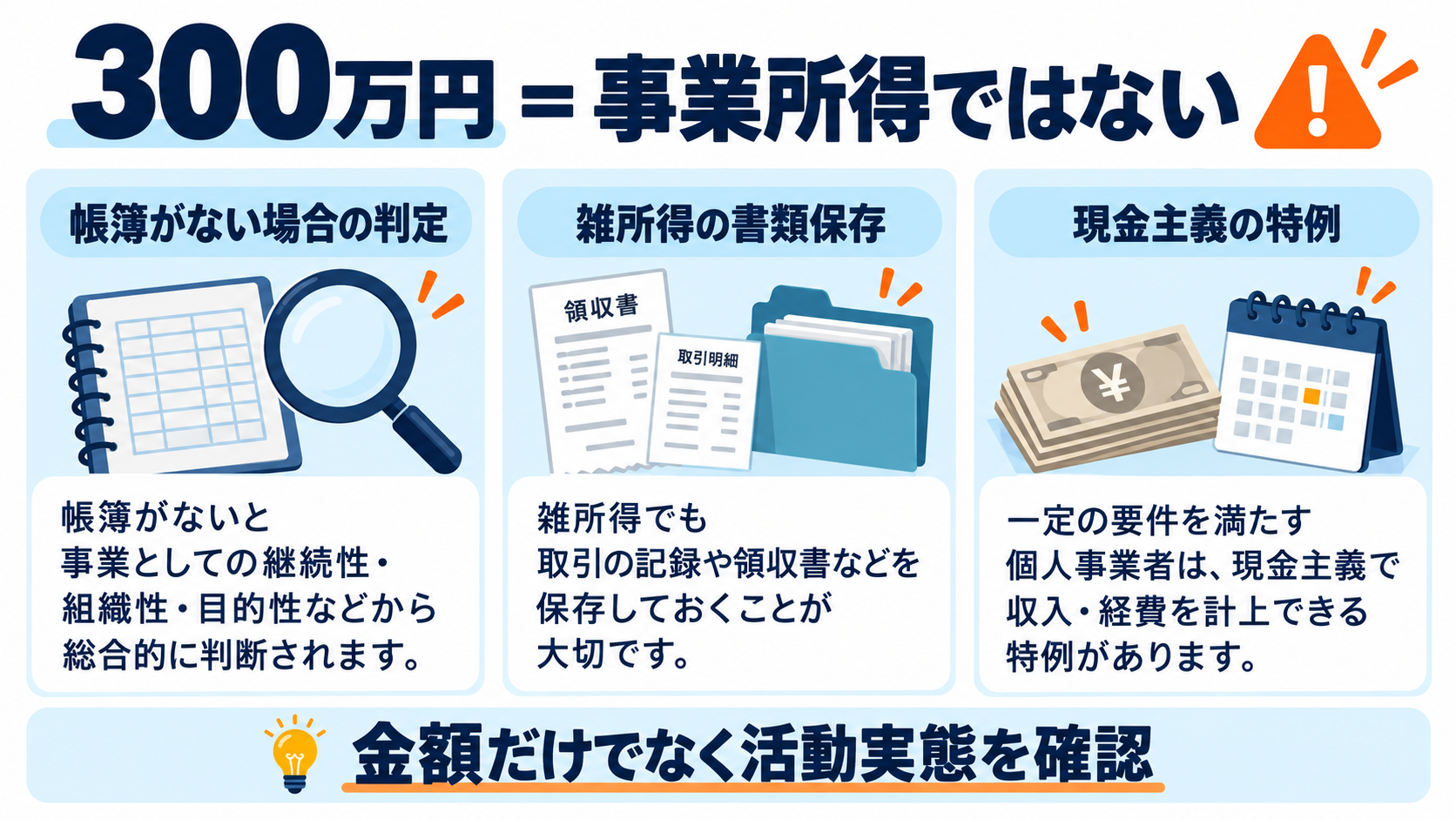 AI副業の売上300万円と所得区分の関係