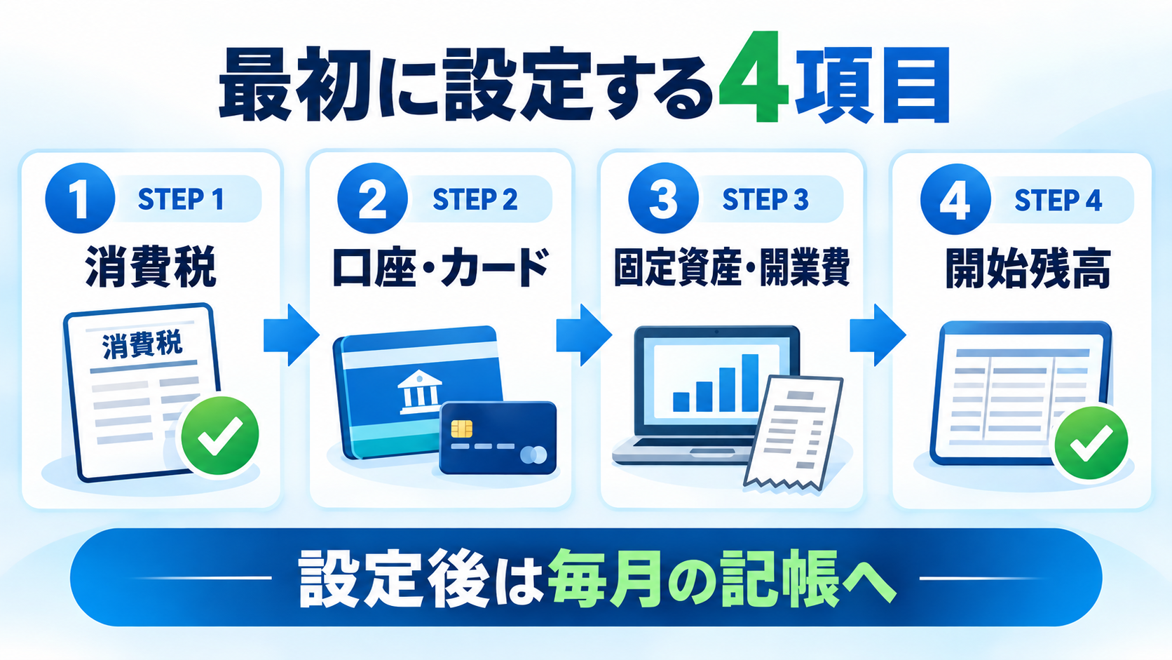 やよいの青色申告 オンラインの初期設定4ステップ
